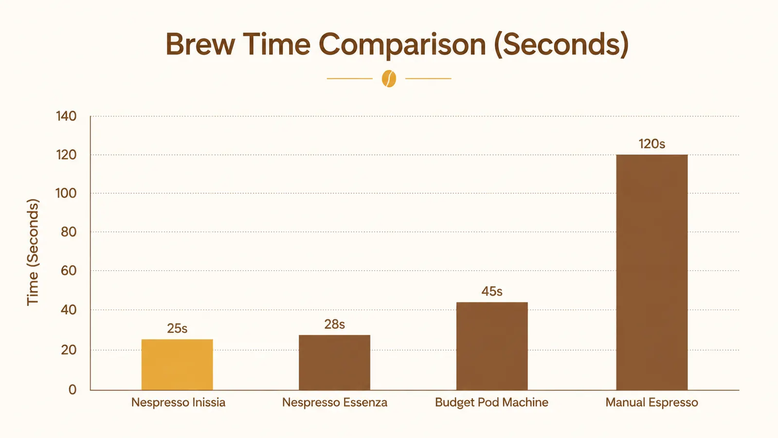 Chart comparing monthly capsule cost versus drip coffee cost over time
